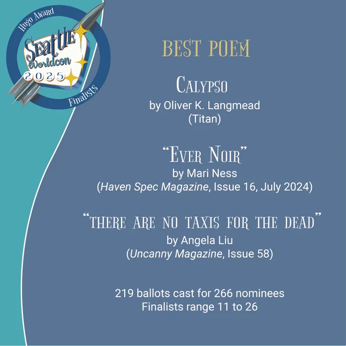BEST POEM
CALYPSO
by Oliver K. Langmead
(Titan) "EVER NOIR"
by Mari Ness
(Haven Spec Magazine, Issue 16, July 2024) "THERE ARE NO TAXIS FOR THE DEAD"
by Angela Liu
(Uncanny Magazine, Issue 58)
219 ballots cast for 266 nominees
Finalists range 11 to 26