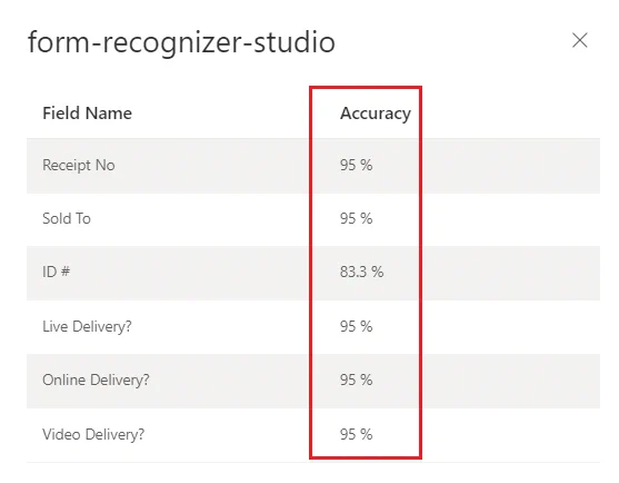 Trained custom model accuracy scores.
