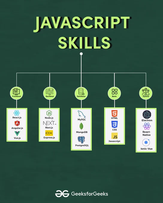 javascript