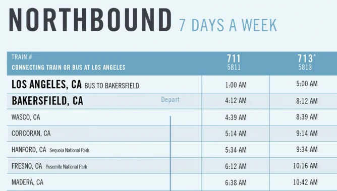 An Amtrak schedule for northbound trains from Los Angeles. (Photo Credit: Amtrak)