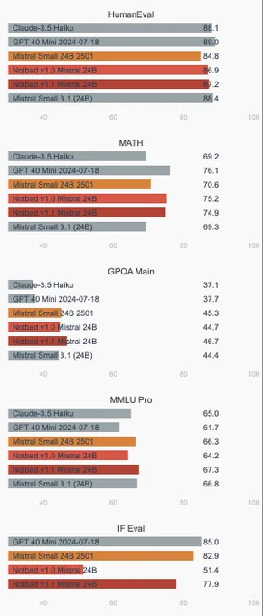 Benchmarks