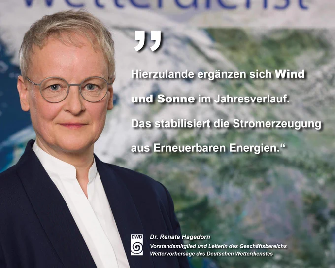 Zitatkachel von Dr. Renate Hagedorn, Vizepräsidentin des Deutschen Wetterdienstes: "Hierzulande ergänzen sich Wind und Sonne im Jahresverlauf. Das stabilisiert die Stromerzeugung aus erneuerbaren Energien."