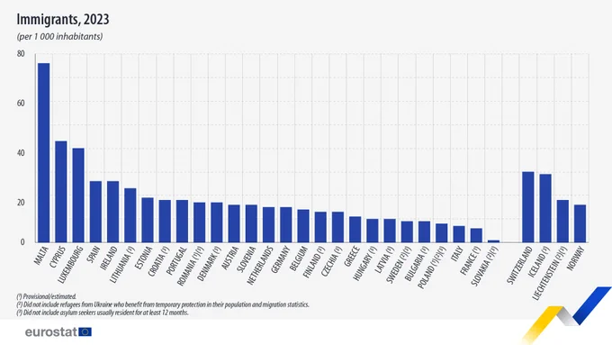 Immigrants, 2023
(per 1 000 inhabitants)