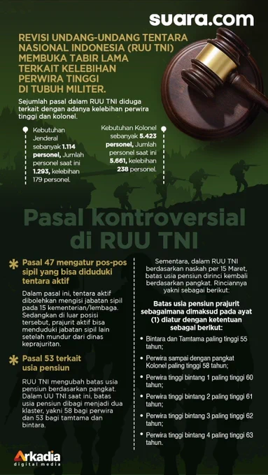 Source: suara.com