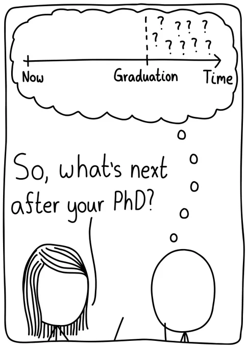 Someone asks their friend, "So, what's next after your PhD?" A thought bubble for the graduate student shows a timeline between now and graduation, with a bunch of question marks after graduation.