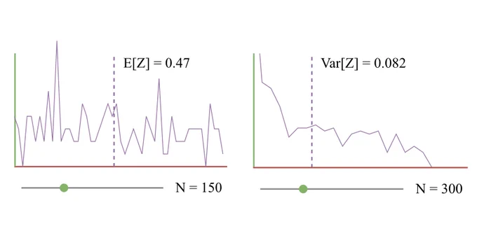 Interactive graphs showing the expected value and variance of a continuous random variable.