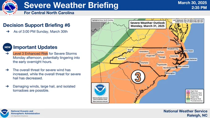 The entire forecast area remains under an enhanced risk for severe thunderstorms Monday afternoon.