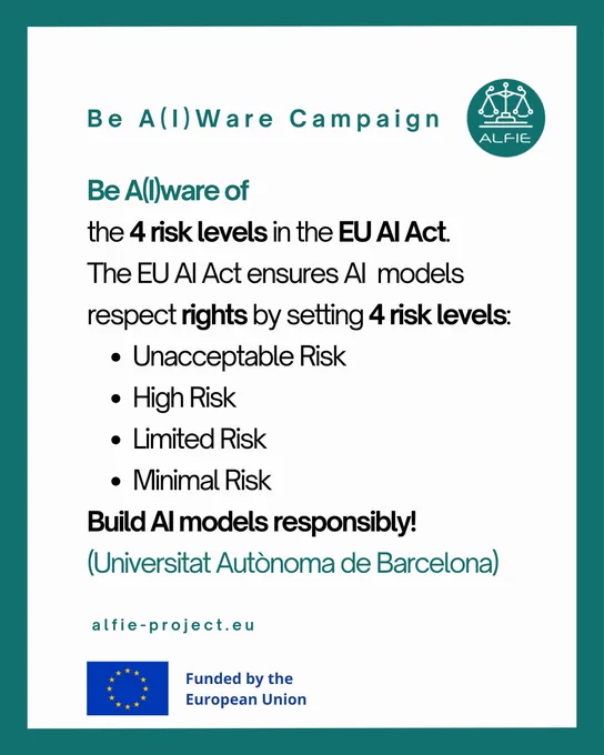 Be A(I)Ware Campaign poster that reads, "BE A(I)Ware of the 4 risk lvels in the EU AI Act. The EU AI Act ensures AI models respect rights by setting 4 risk levels: Unacceptable risk, high risk, limited risk, minimal risk. Build AI models responsibly! (Universitat Autònoma de Barcelona). 