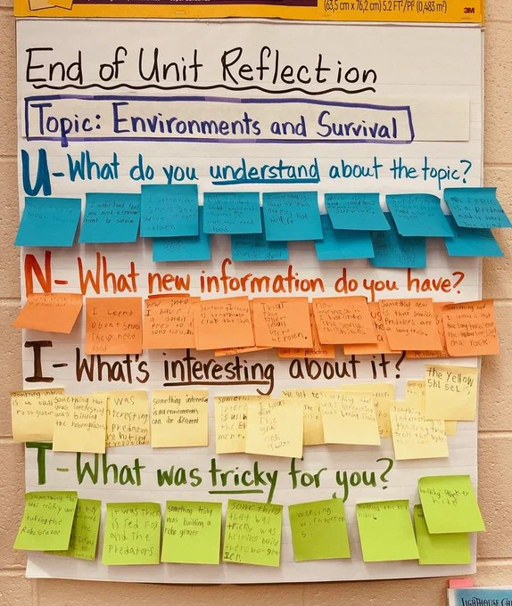 Anchor chart titled "End of Unit Reflection: Topic: Environments and Survival." Below are four questions, with sticky notes beneath each containing student responses: "U – What do you understand about the topic?" "N – What new information do you have?" "I – What's interesting about it?" "T – What was tricky for you?"