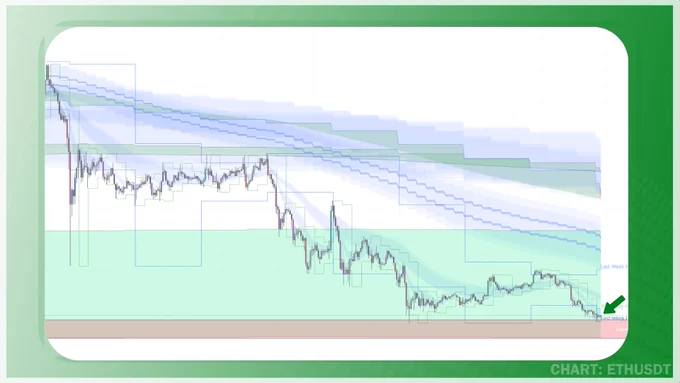 Ethereum ETH
Bear Market Accumulation Ribbon (BMAR)
Quantum Convergence System by ChartUnion