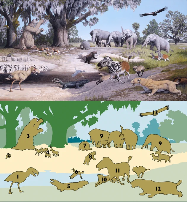 a painting of an open landscape with a few large oak trees and a number of animals that resemble elephants, zebras, alligators, huge sloth and birds, and a numbered key to the illustration positioned below it reflecting the list in the post