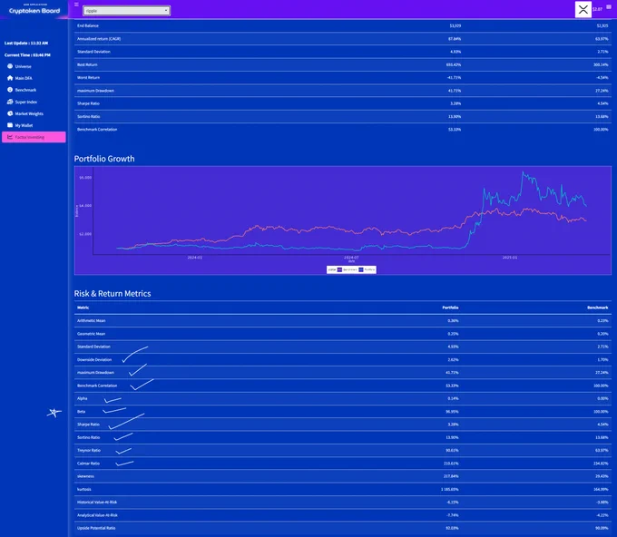 Cryptoken Board Risk Management