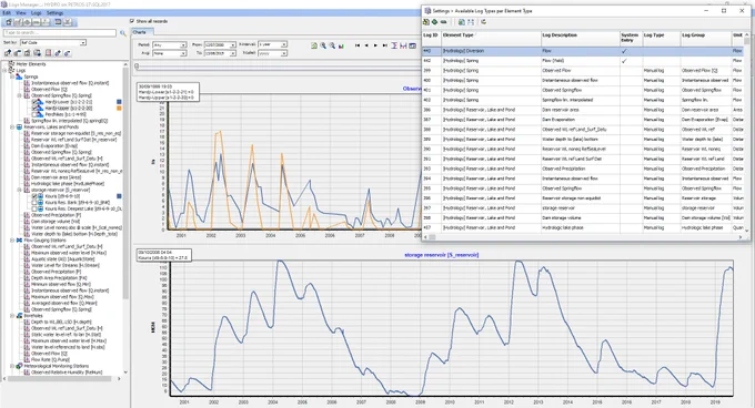 TeeChart Integration in Hydro-Comp’s EDAMS: A Data Visualization Solution for Utilities