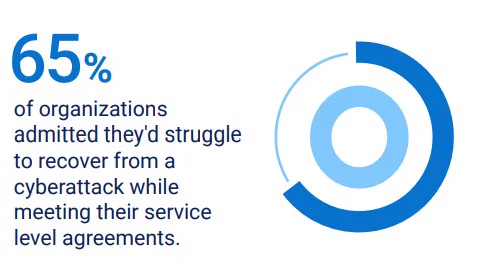 Security - DTA eBook Advancing Cybersecurity Maturity