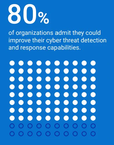 Security - DTA eBook Advancing Cybersecurity Maturity