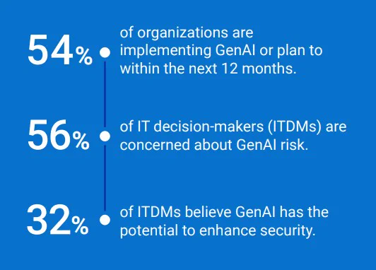 Security - DTA eBook Advancing Cybersecurity Maturity