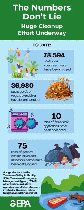 The Numbers Speak for Themselves!