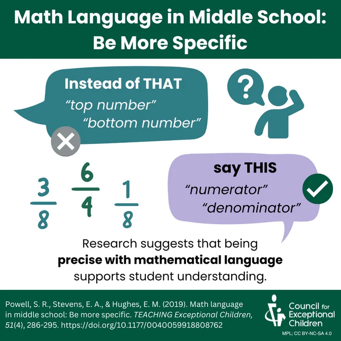 Green and white background. The heading reads "Math Language in Middle School: Be More Specific" A speech bubble reads "Instead of THAT "top number" "bottom number" "say THIS: "numerator" "denominator" The bottom text reads, "Research suggestions that being precise with mathematical language supports student understanding"