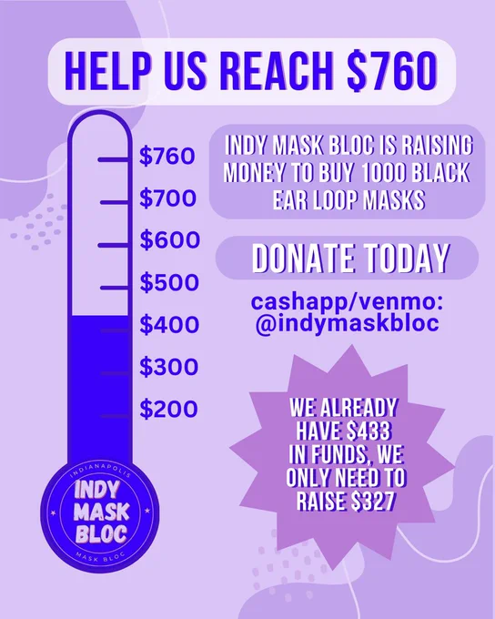 On a light purple background there is a blue fundraising thermometer that is filled to a third of the way between $400 and $500, the bulb of the thermometer is the Indy Mask Bloc circular logo in blue. At the top of the image it says in dark blue “Help us reach $760,” below it says “Indy Mask Bloc is raising money to buy 1000 black ear loop masks, donate today: cashapp/venmo @indymaskbloc” Below in a purple starburst it says “We already have $433 in funds, we only need to raise $327!”