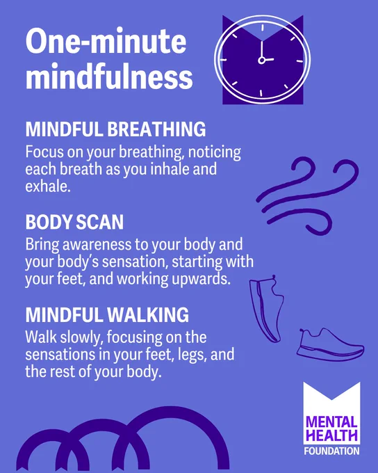 A purple graphic titled "One-minute mindfulness" with three mindfulness exercises: 

MINDFUL BREATHING – Focus on your breathing, noticing each breath as you inhale and exhale. 

BODY SCAN – Bring awareness to your body and your body’s sensation, starting with your feet, and working upwards. 

MINDFUL WALKING – Walk slowly, focusing on the sensations in your feet, legs, and the rest of your body. 

The graphic includes simple line illustrations of a clock, wind, and running shoes. 