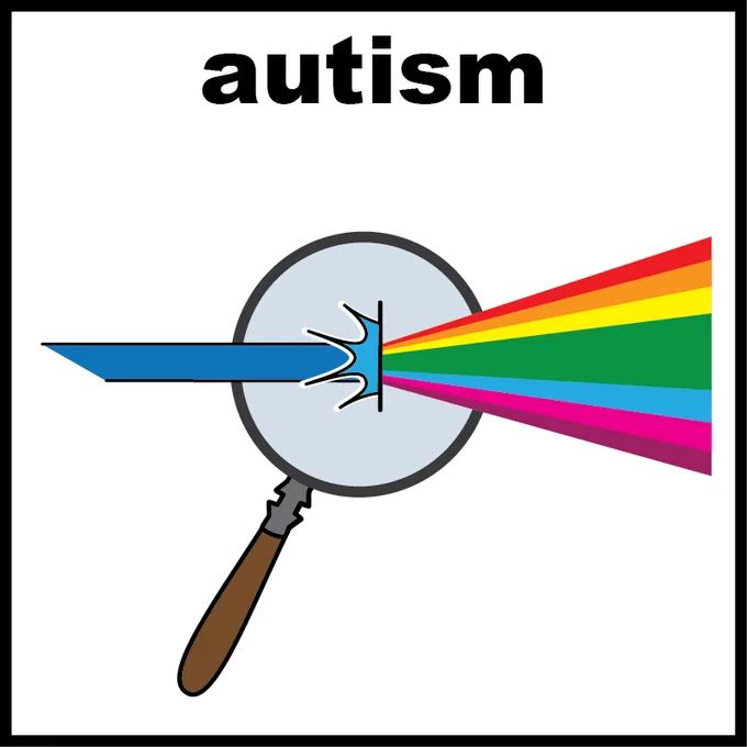 A square box with the word 'autism' at the top. Below the text is a blue line shining into a magnifying glass and coming out the other side as rainbow colours.