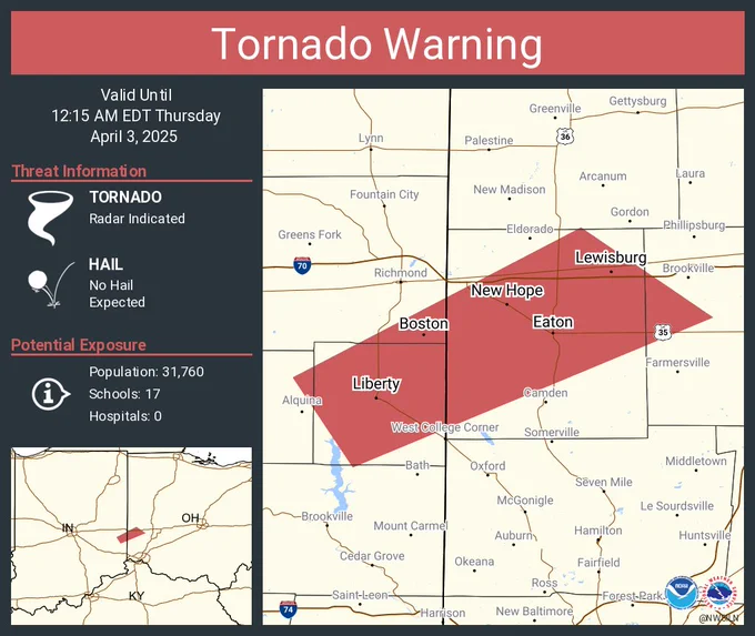 This graphic displays a tornado warning plotted on a map. The warning is in effect until 12:15 AM EDT. The warning includes Eaton OH, Liberty IN and Lewisburg OH.  This warning is for Southeastern Wayne County in east central Indiana, Union County in east central Indiana, East central Fayette County in east central Indiana, Preble County in west central Ohio and West central Montgomery County in west central Ohio. The threats associated with this warning are a radar indicated tornado and no hail is expected. There are 31,760 people in the warning along with 17 schools and 0 hospitals.