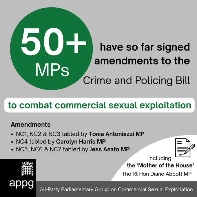 Over 50 MPs have called on the Government to take action against commercial sexual exploitation through the Crime and Policing Bill.