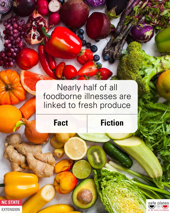 image content: 
1/4: Fact or Fiction? Nearly half of all foodborne illnesses are linked to fresh produce.
2/4:The CDC estimates 46% of illnesses and 23% of deaths from foodborne illness are linked to produce. Leafy vegetables produce the most illnesses. 
Fresh, raw produce can contain foodborne pathogens from harvest, and improper hygiene, and poor handling of produce can also increase risk of foodborne illness from pathogens such as norovirus.
3/4: Since fresh produce is often consumed raw (i.e., not cooked), microbial contamination on produce is extremely difficult to remove once present
4/4: BEST PRACTICES: 
Make sure to thorough wash produce using clean potable water before eating
Avoid cross-contamination. Use separate utensils and preparation surfaces for raw produce and ready-to-eat (RTE) foods and foods that need to be cooked
Cut melons, tomatoes and leafy greens are considered Time/Temperature Control for Safety (TCS) foods and must be stored at 41°F or below
