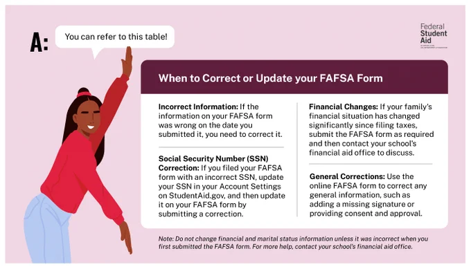 When To Correct or Update your FAFSA Form
Incorrect information: If the information on your FAFSA form was wrong on the date you submitted it, you need to correct it. 
Social Security Number (SSN) Correction: if you filed your FAFSA form with an incorrect SSN, update your SSN in your Account Settings on StudentAid.gov, and then update it on your FAFSA form by submitting a correction.  
Financial Changes: If your family’s financial situation has changed significantly since filing taxes, submit the FAFSA form as required and then contact your school’s financial aid office to discuss. 
General Corrections: Using the online FAFSA form to correct any general information, such as adding a missing signature or providing consent and approval. 