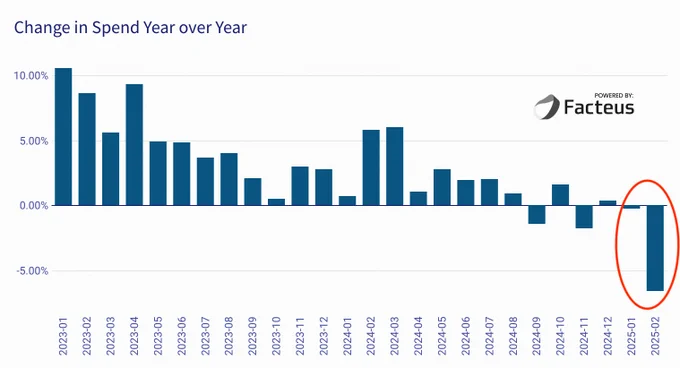 Data is based on Arbiter 2 - our most balanced subset of the 5 years purchasing history of over 180M US Consumers.