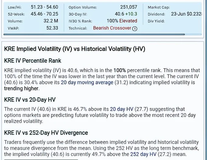 Highest IV since ever, mis-pricing of underlying shares correlated to its banks it's hold 