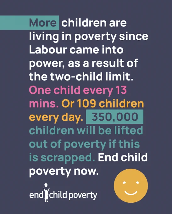 More children are living in poverty since Labour came into power, as a result of the two-child limit. One child ever 13 mins. Or 109 children every day. 350,000 children will be lifted out of poverty if this is scrapped. End child poverty now.