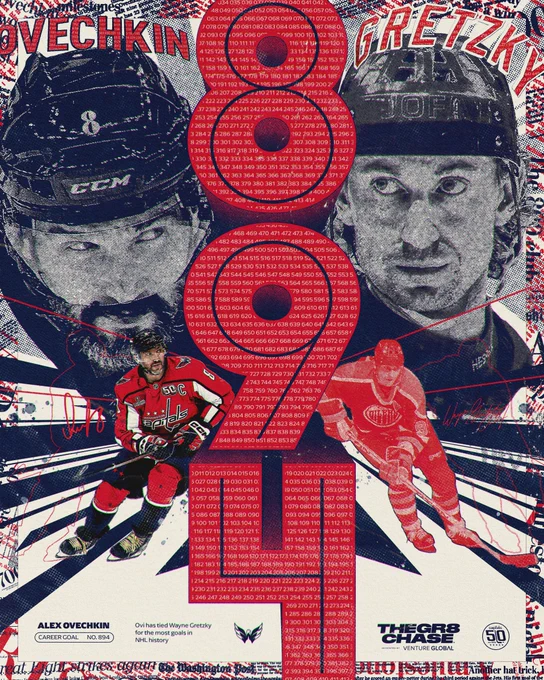 Alex Ovechkin has 894 career goals.