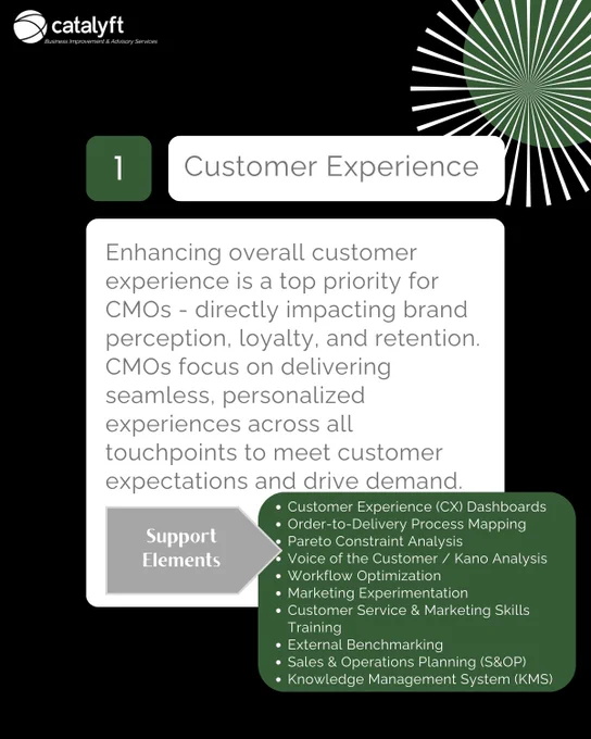 FOCAL POINT | CMO Concerns - Customer Experience (CX)