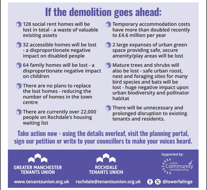 Text reads:

If the demolition goes ahead:

128 social rent homes will be lost in total - a waste of valuable
existing assets.

32 accessible homes will be lost - a disproportionate negative
impact on disabled people.

64 family homes will be lost - a disproportionate negative impact
on children.

There are no plans to replace the lost homes - reducing the
number of homes in the town centre.

There are currently over 22,000 people on Rochdale’s housing waiting list.

Temporary accommodation costs have more than doubled recently
to £4.6 million per year.

2 large expanses of urban green space providing safe, secure
amenity/play areas will be lost.

Mature trees and shrubs will also be lost - safe urban roost,
nest and foraging sites for many bird species and bats will be
lost - huge negative impact upon urban biodiversity and pollinator
habitat.

There will be unnecessary and prolonged disruption to existing
tenants and residents.