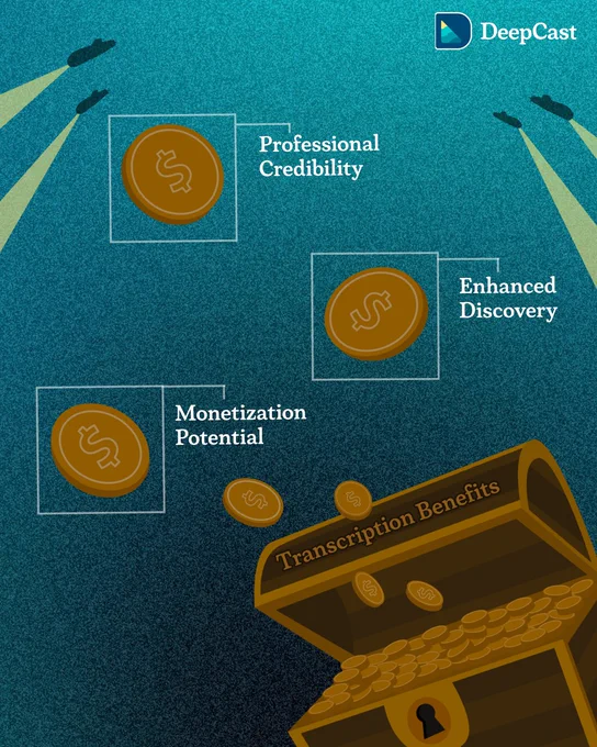 A DeepCast promotional image featuring a treasure chest labeled "Transcription Benefits" filled with gold coins. Three main benefits are highlighted with labeled coins and boxes: "Professional Credibility," "Enhanced Discovery," and "Monetization Potential." The background is deep teal blue with submarine searchlights scanning across the image. The DeepCast logo appears in the top right corner.