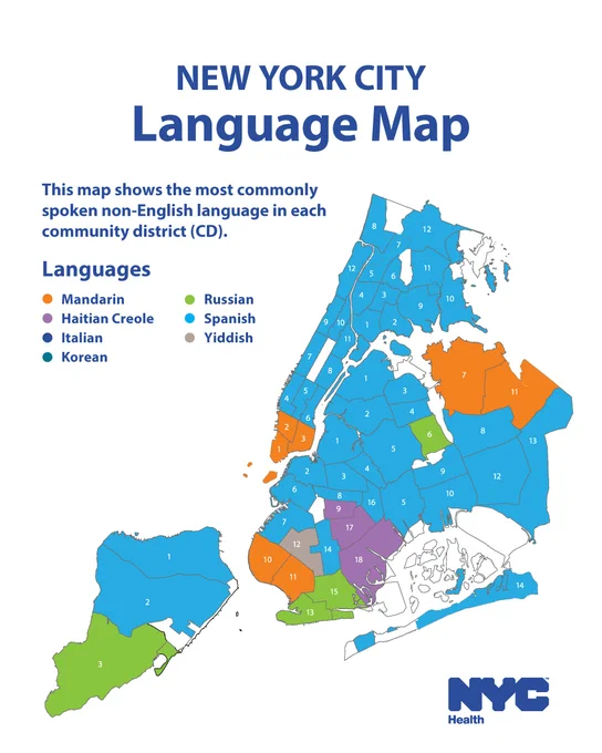 Map showing the most commonly spoken non-English language in each community district. Spanish is the most commonly spoken language in the majority of community districts. Other top spoken languages include Mandarin, Russian, Haitian Creole, Yiddish, Italian and Korean. N Y C Health logo. 