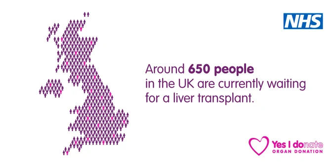 An outline of the United Kingdom and Northern Ireland, with the text next to it which reads Around 650 people in the UK are currently waiting for a liver transplant.