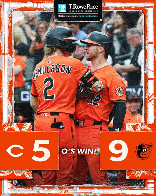 O’s WIN!

Reds - 5
Orioles - 9

The graphic features an image of Henderson celebrating a home run with O’Hearn. They are wearing all-orange Orioles uniforms.