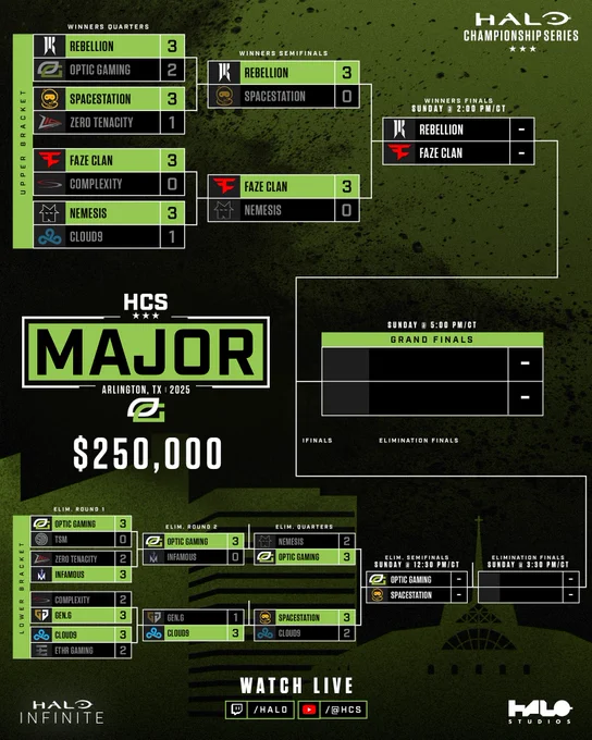 HCS Arlington Major 2025 - Championship Bracket
