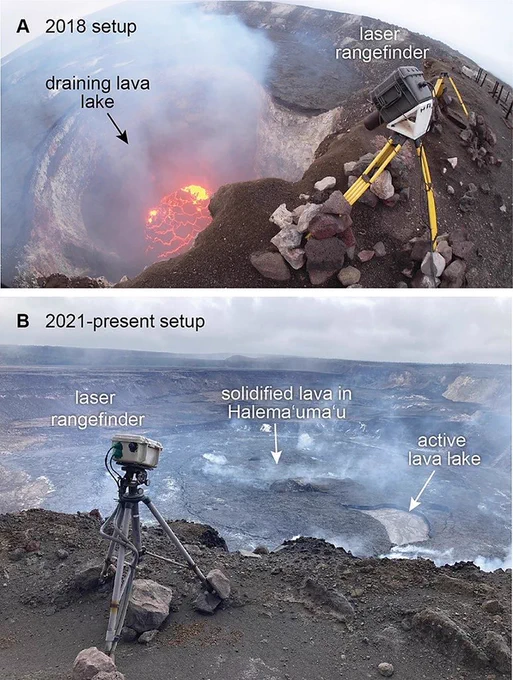 Figura 3 de Younger et al. (2025) en el Journal of Applied Volcanology, mostrando las instalaciones de laseres en el campo para medir el nivel del lago de lava del Volcan Kilauea.