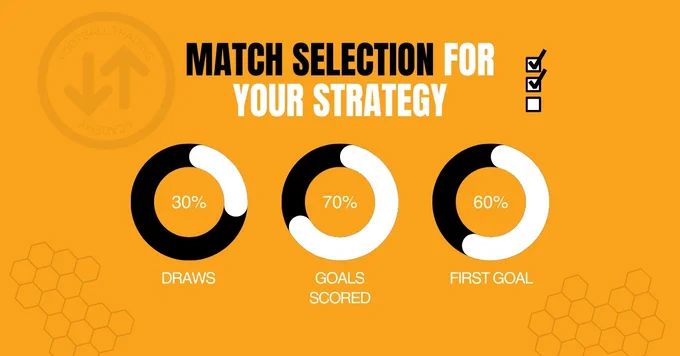 Match selection