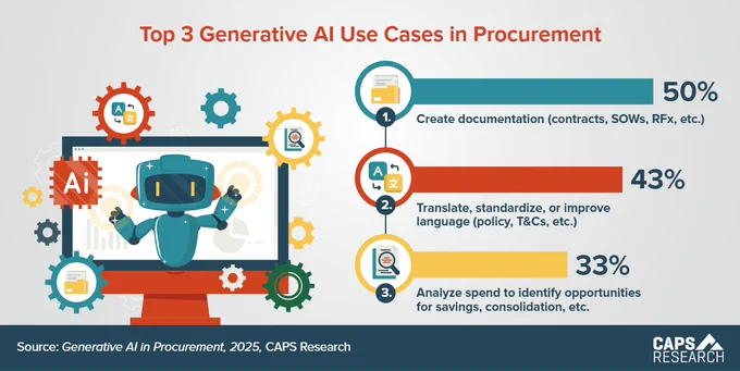 https://www.capsresearch.org/blog/posts/2025-caps-blog-post/april/caps-stats-generative-ai-uses/