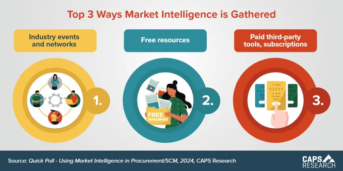 https://www.capsresearch.org/blog/posts/2025-caps-blog-post/april/caps-stats-gathering-market-intelligence/