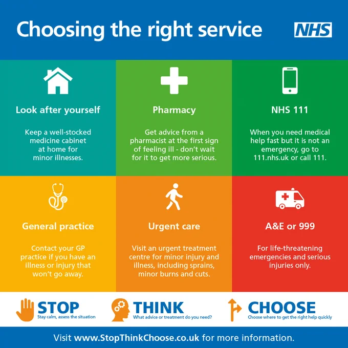An image explaining different health options in Kent and Medway. Visit StopThinkChoose.co.uk for more information.