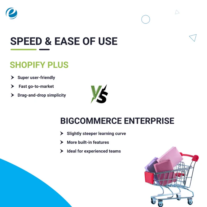 Shopify Plus vs Big Commerce | EmizenTech