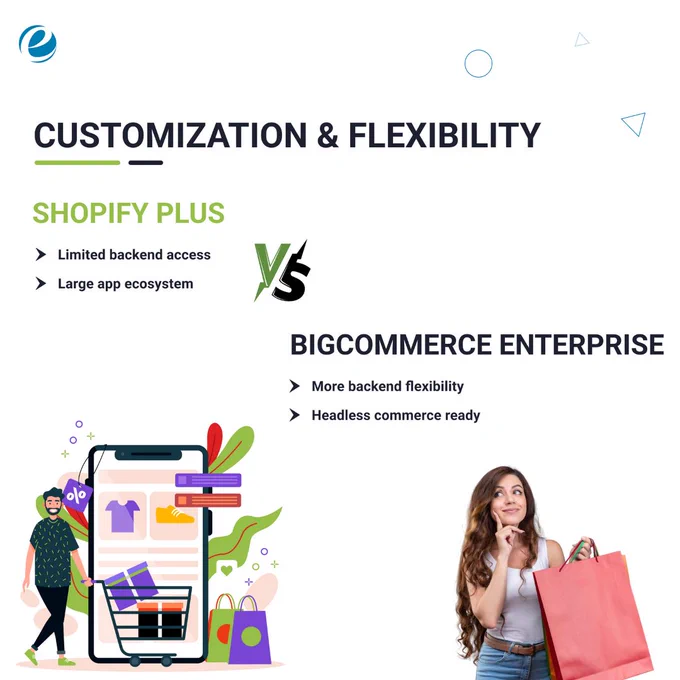 Shopify Plus vs Big Commerce | EmizenTech