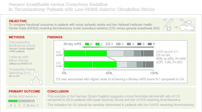 Graphic abstract in Heitkamp et al.