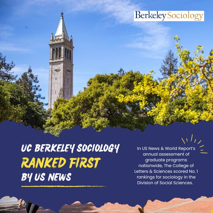 "UC Berkeley Sociology Ranked First By US News
In US News & World Report’s annual assessment of graduate programs nationwide, The College of Letters & Sciences scored No. 1 rankings for sociology in the Division of Social Sciences. "
