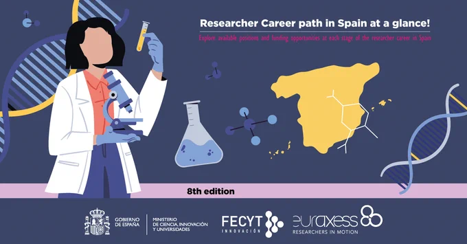 Researcher career path in Spain at a glance!